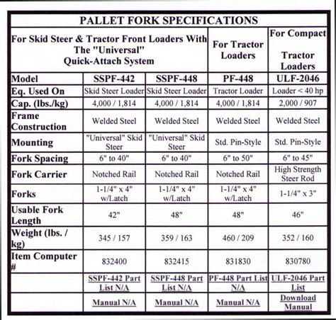 skid steer bucket repair parts|skid steer bucket volume chart.